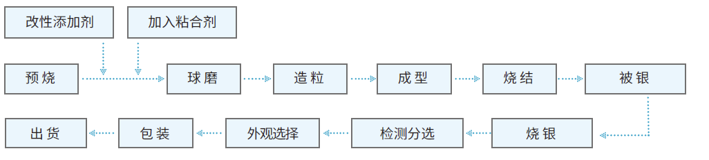 杏彩平台官方网站图片